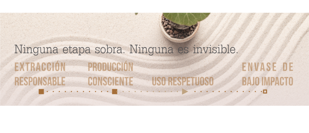 Diagrama que representa el ciclo de vida de un producto de skincare sostenible: extracción responsable, producción consciente, uso respetuoso y envase reutilizable o de bajo impacto.